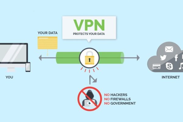 VPN Protocols